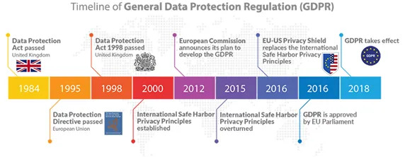 Gdpr