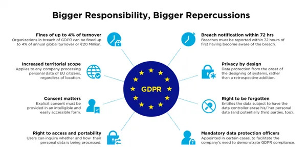 Gdpr